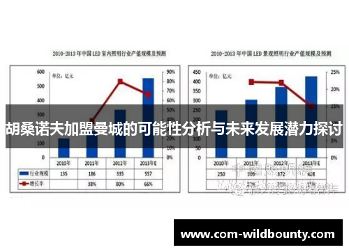 胡桑诺夫加盟曼城的可能性分析与未来发展潜力探讨 胡桑诺夫加盟曼城的可能性分析与未来发展潜力探讨