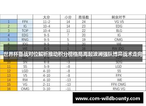 世界杯备战对位解析推动积分榜格局再起波澜强队博弈战术走向
