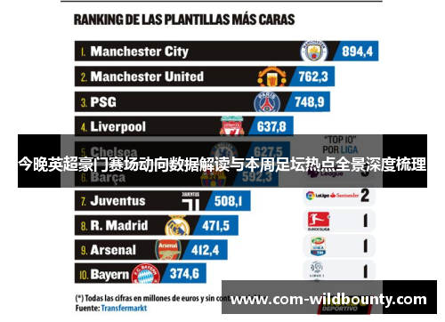 今晚英超豪门赛场动向数据解读与本周足坛热点全景深度梳理 今晚英超豪门赛场动向数据解读与本周足坛热点全景深度梳理