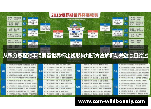 从积分赛程对手强弱看世界杯出线形势判断方法解析与关键变量综述