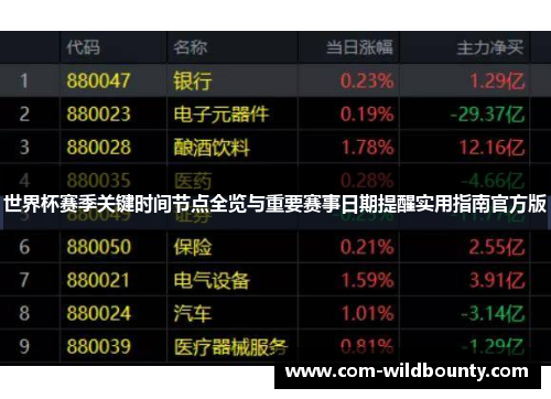 世界杯赛季关键时间节点全览与重要赛事日期提醒实用指南官方版