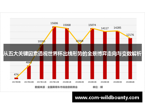 从五大关键因素透视世界杯出线形势的全景博弈走向与变数解析 从五大关键因素透视世界杯出线形势的全景博弈走向与变数解析