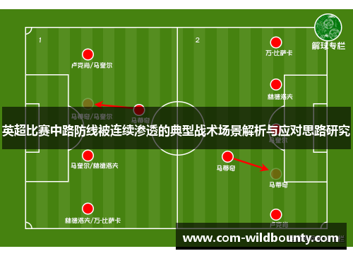 英超比赛中路防线被连续渗透的典型战术场景解析与应对思路研究