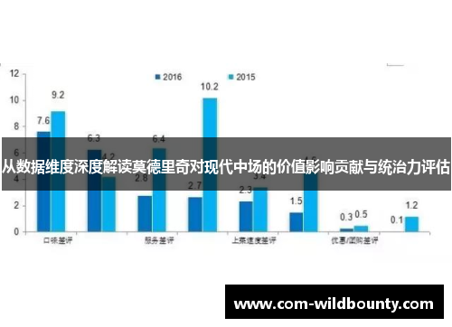 从数据维度深度解读莫德里奇对现代中场的价值影响贡献与统治力评估