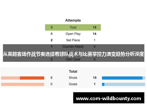 从英超客场作战节奏选择看球队战术与比赛掌控力演变趋势分析深度