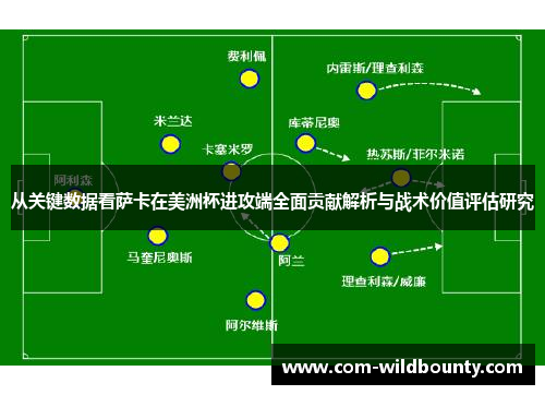 从关键数据看萨卡在美洲杯进攻端全面贡献解析与战术价值评估研究 从关键数据看萨卡在美洲杯进攻端全面贡献解析与战术价值评估研究