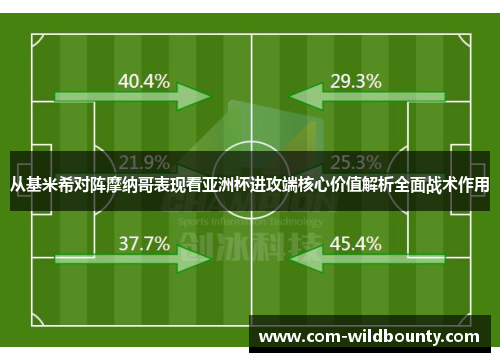 从基米希对阵摩纳哥表现看亚洲杯进攻端核心价值解析全面战术作用 从基米希对阵摩纳哥表现看亚洲杯进攻端核心价值解析全面战术作用