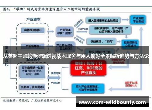 从英超主帅轮换逻辑透视战术取舍与用人偏好全景解析趋势与方法论 从英超主帅轮换逻辑透视战术取舍与用人偏好全景解析趋势与方法论