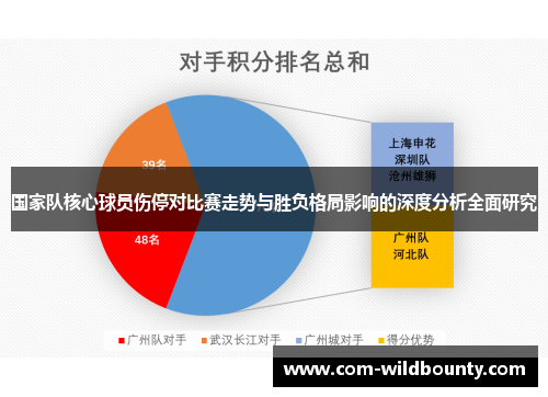 国家队核心球员伤停对比赛走势与胜负格局影响的深度分析全面研究 国家队核心球员伤停对比赛走势与胜负格局影响的深度分析全面研究