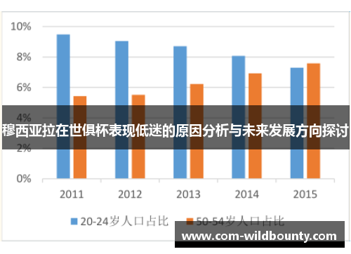穆西亚拉在世俱杯表现低迷的原因分析与未来发展方向探讨 穆西亚拉在世俱杯表现低迷的原因分析与未来发展方向探讨