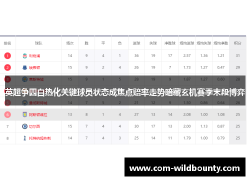 英超争四白热化关键球员状态成焦点赔率走势暗藏玄机赛季末段博弈 英超争四白热化关键球员状态成焦点赔率走势暗藏玄机赛季末段博弈