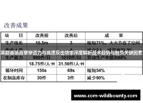 英超赛场直塞穿透力与高速反击效率深度解析战术趋势与胜负关键因素
