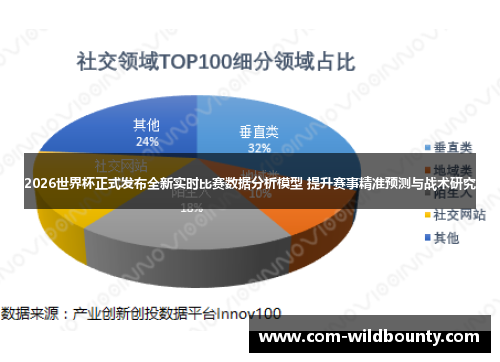 2026世界杯正式发布全新实时比赛数据分析模型 提升赛事精准预测与战术研究