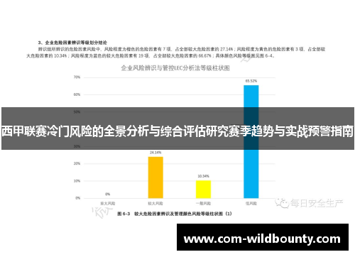 西甲联赛冷门风险的全景分析与综合评估研究赛季趋势与实战预警指南 西甲联赛冷门风险的全景分析与综合评估研究赛季趋势与实战预警指南